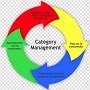 Категорійний менеджмент та особливості сучасного інтрамаркетингу